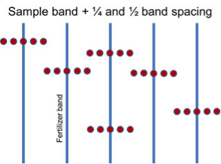 soil sampling pattern